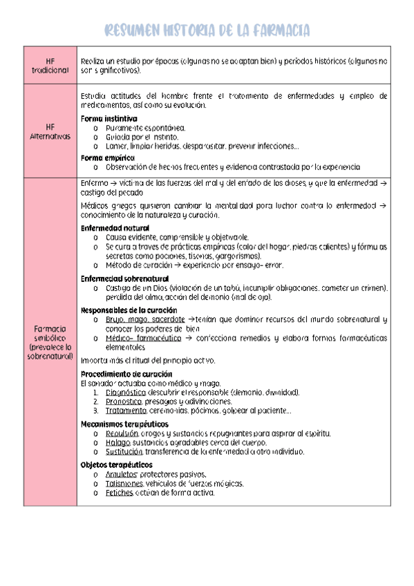 Miniatura del documento Resumen-historia-de-la-farmacia.pdf