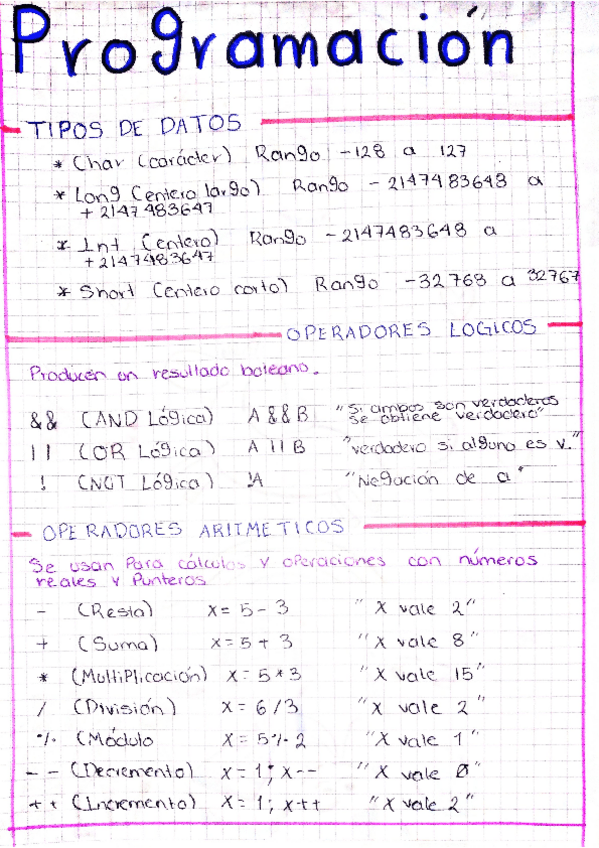 Miniatura del documento tiposdedatos.pdf