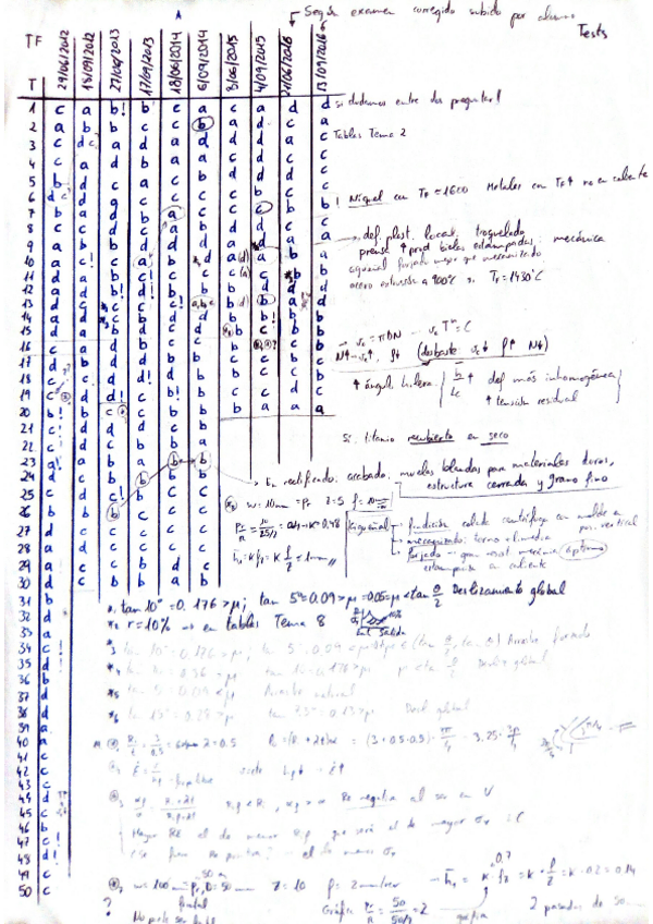 Miniatura del documento TESTS RESUELTOS 2012-2016.pdf
