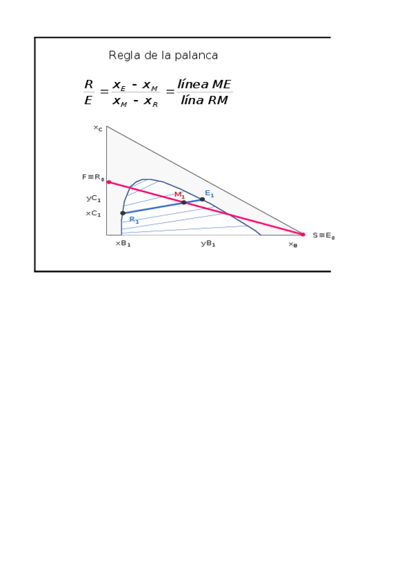 Miniatura del documento Ejercico3Contracorriente.xlsx