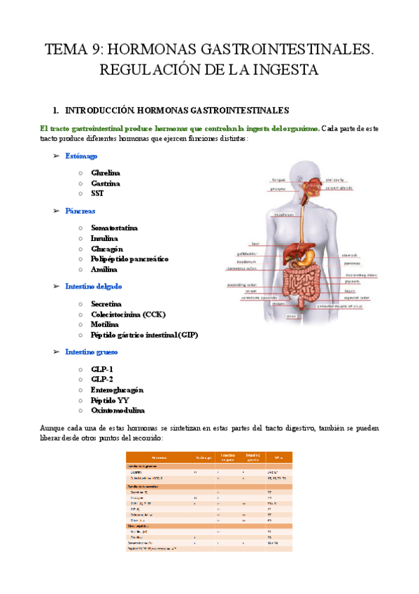 Miniatura del documento TEMA-9-HORMONAS-GASTROINTESTINALES.pdf