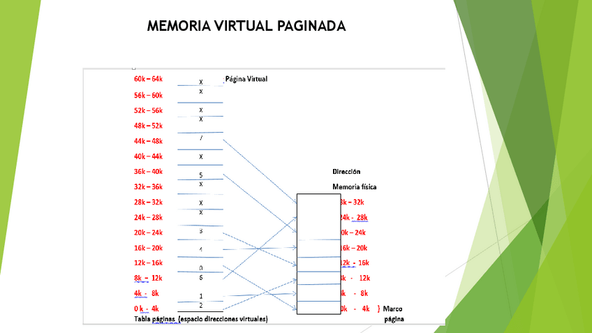Miniatura del documento MEMORIA-VIRTUAL-PAGINADA-ALGORITMOS.pdf