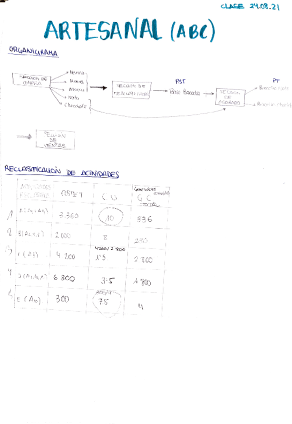 Miniatura del documento Artesanal-S.pdf