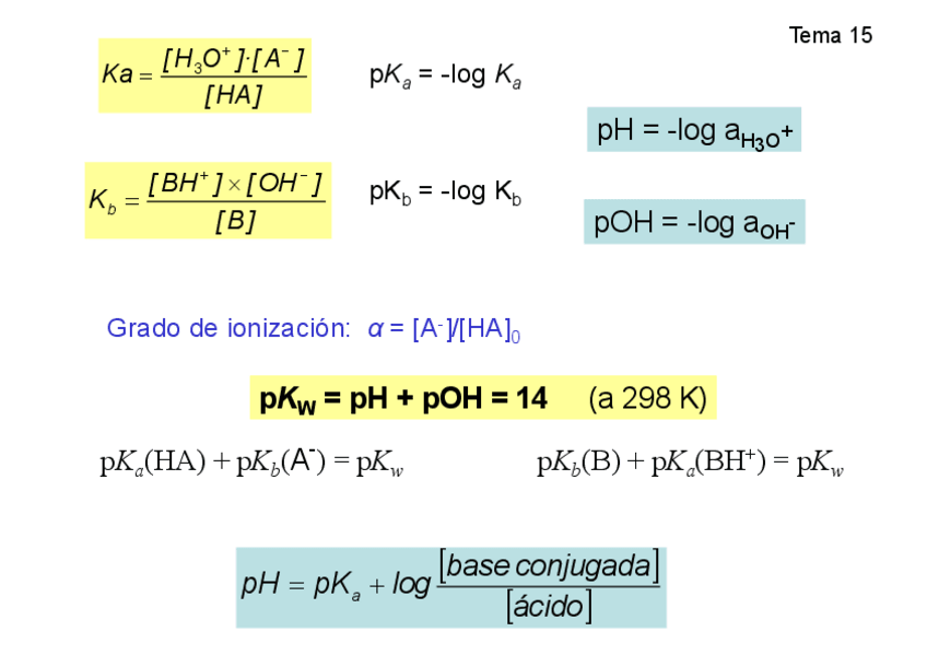 Miniatura del documento SolucProbsAcidosBases.pdf