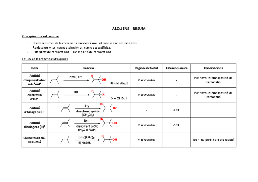 Miniatura del documento Resum-Alquens.pdf