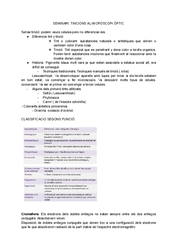 Miniatura del documento Tincions-al-microscopi-optic.pdf