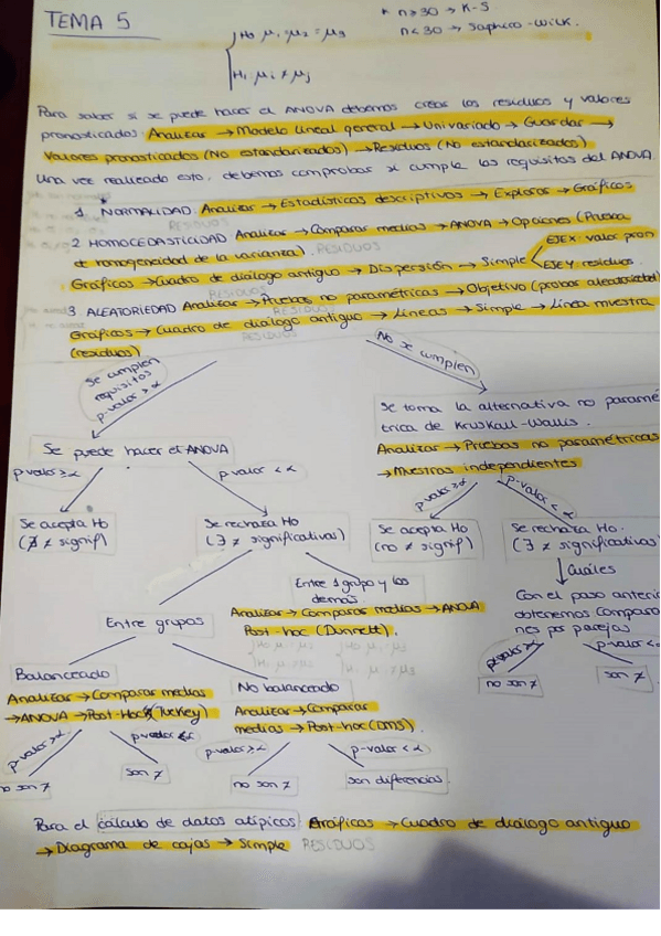 Miniatura del documento esquemas-t4-y-5.pdf