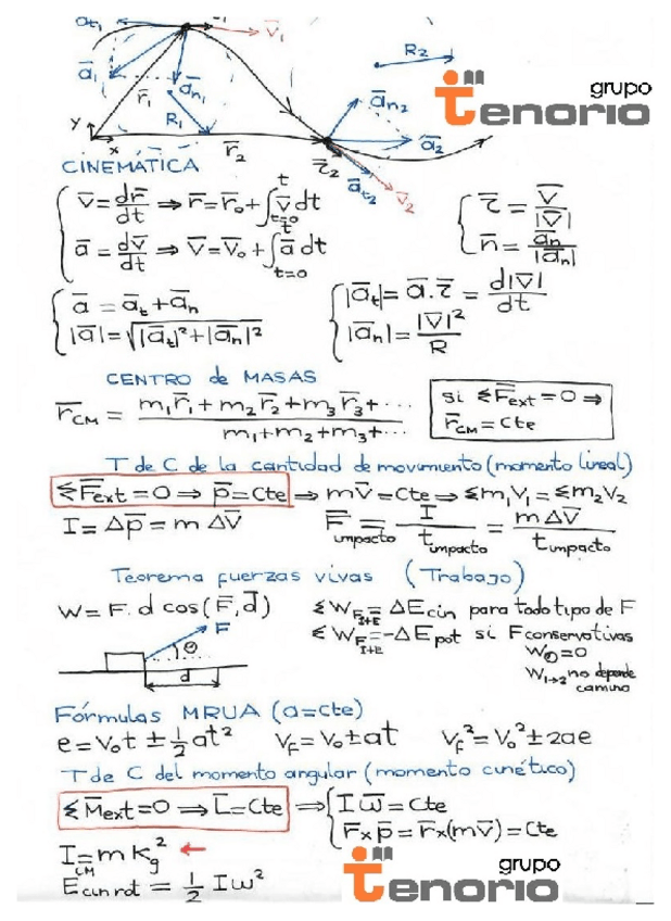 Miniatura del documento resumen-tenorio-20-21.pdf