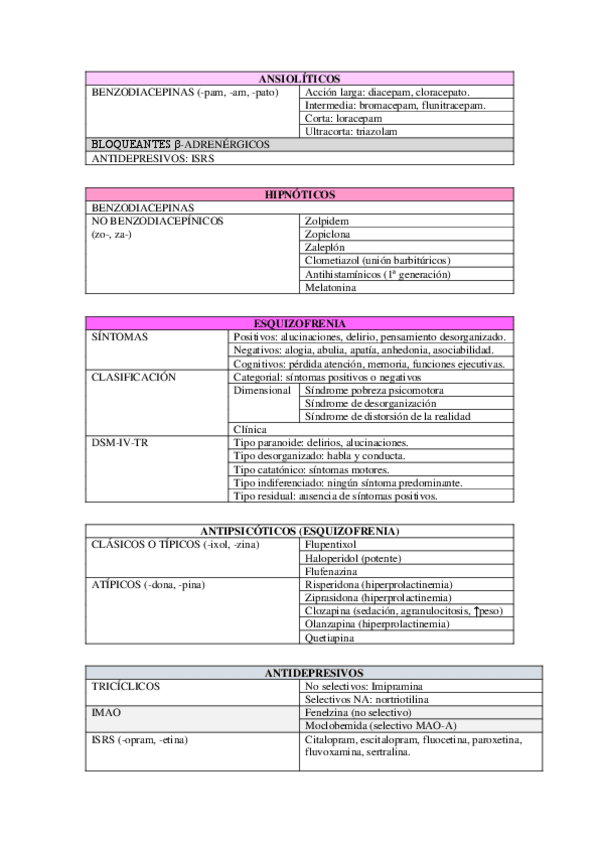 Miniatura del documento TABLA-FARMACOS-2o-PARCIAL.pdf