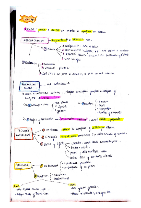 Miniatura del documento ud-10-MODELADO-RELIEVE.pdf