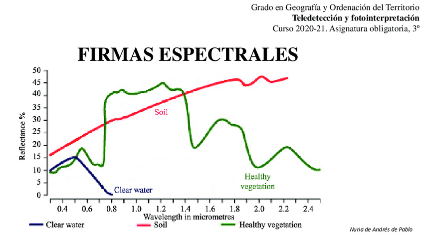 Miniatura del documento Tema8FIRMASESPECTRALES7CV.pdf