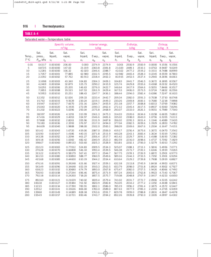 Miniatura del documento Tabla-de-propiedades-termodinamicas-de-agua.pdf