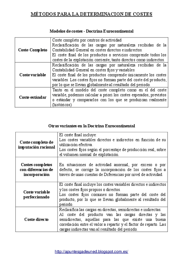 Miniatura del documento Esquema-metodos-y-movimientos-internos.pdf