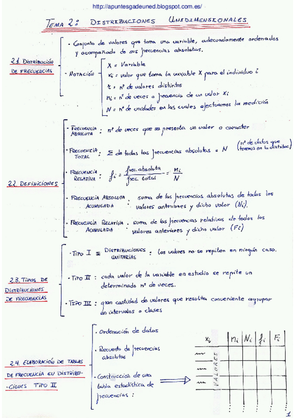 Miniatura del documento Tema-2-estadistica.pdf