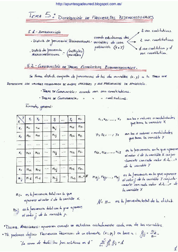 Miniatura del documento Tema-5-estadistica.pdf
