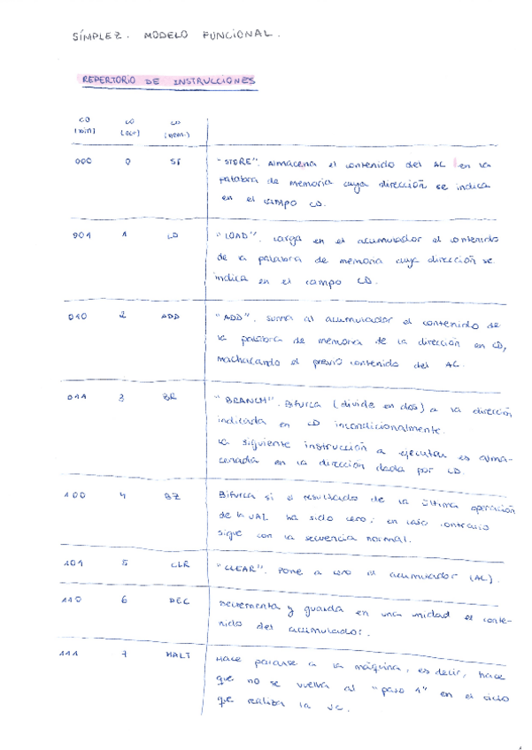 Miniatura del documento Modelo Funcional Símplez y Problemas resueltos.pdf