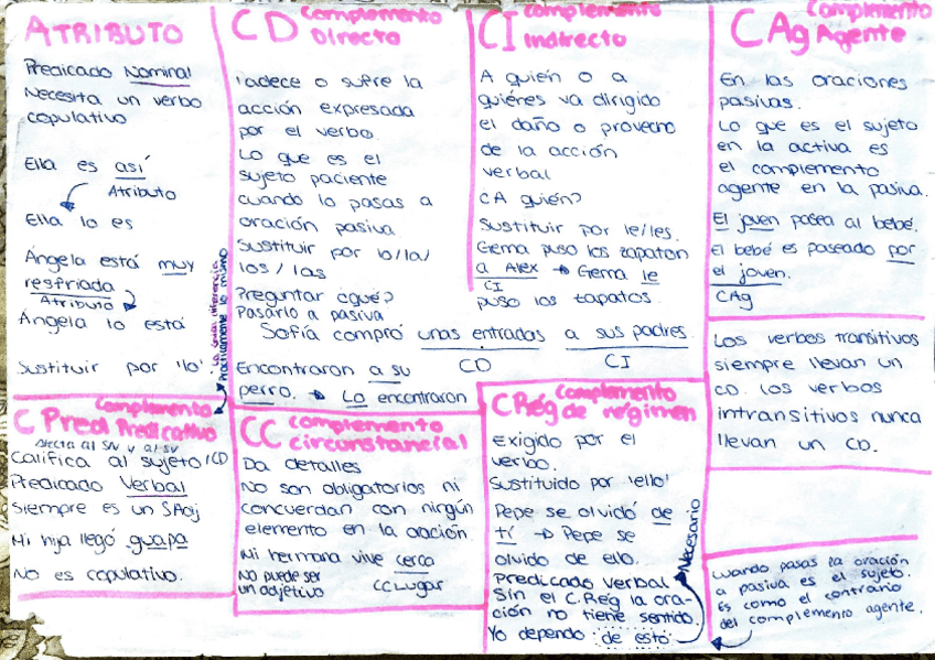 Miniatura del documento sintaxis-esquema.pdf