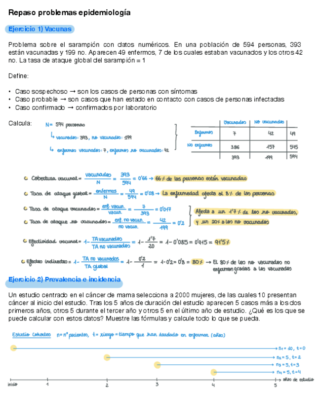 Miniatura del documento Repaso-problemas-epidemiologia.pdf