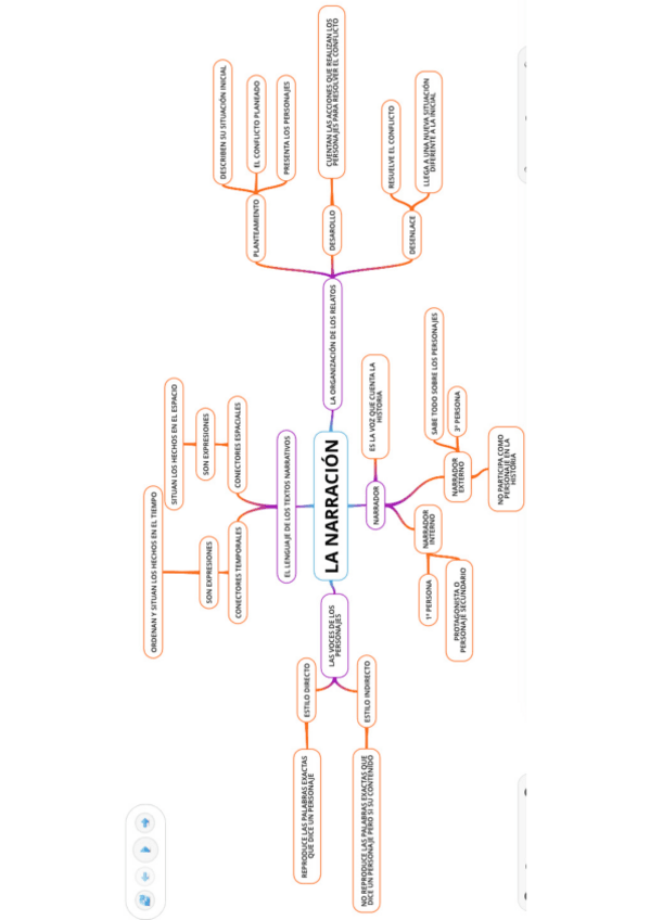 Miniatura del documento la-narracion.pdf