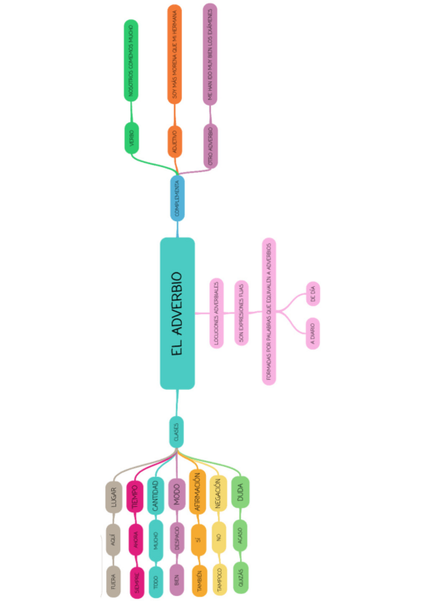 Miniatura del documento el-adverbio.pdf