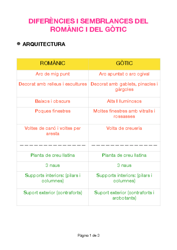 Miniatura del documento DIFERENCIES-I-SEMBRLANCES-DEL-ROMANIC-I-DEL-GOTIC-t.pdf