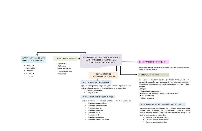 Miniatura del documento Seguridad.pdf