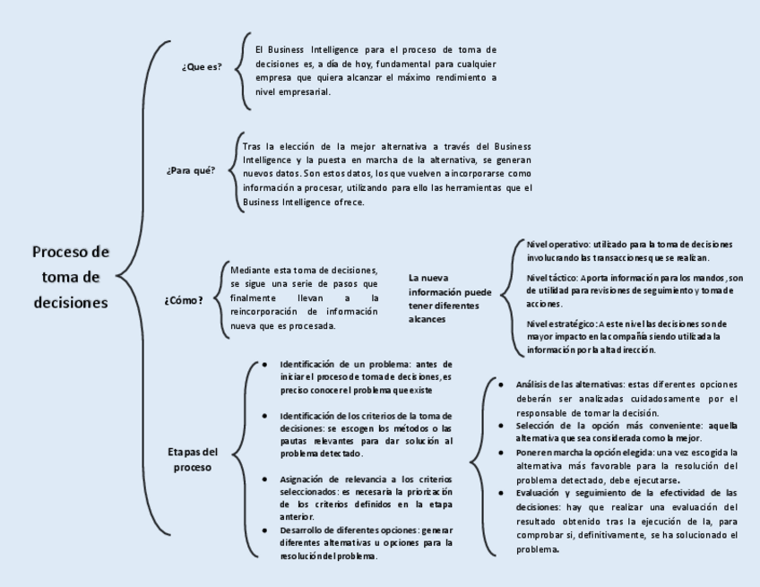 Miniatura del documento Proceso-de-toma-de-decisiones.pdf