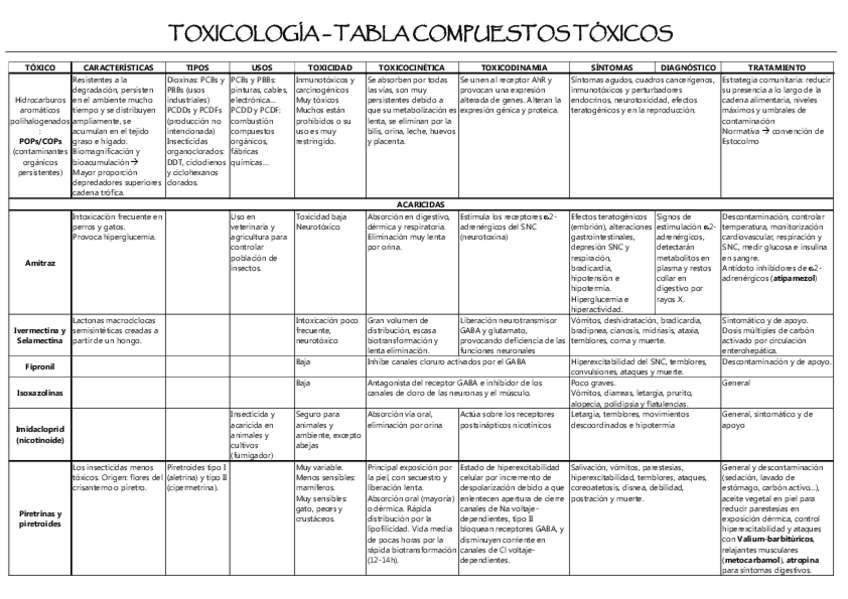 Miniatura del documento TABLA-TOXICOS.pdf
