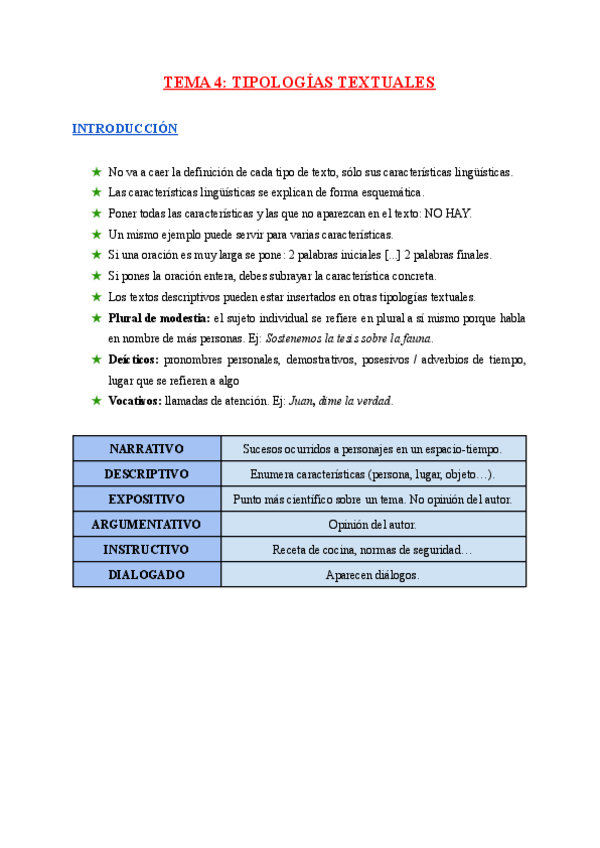 Miniatura del documento TIPOLOGIAS-TEXTUALES.pdf