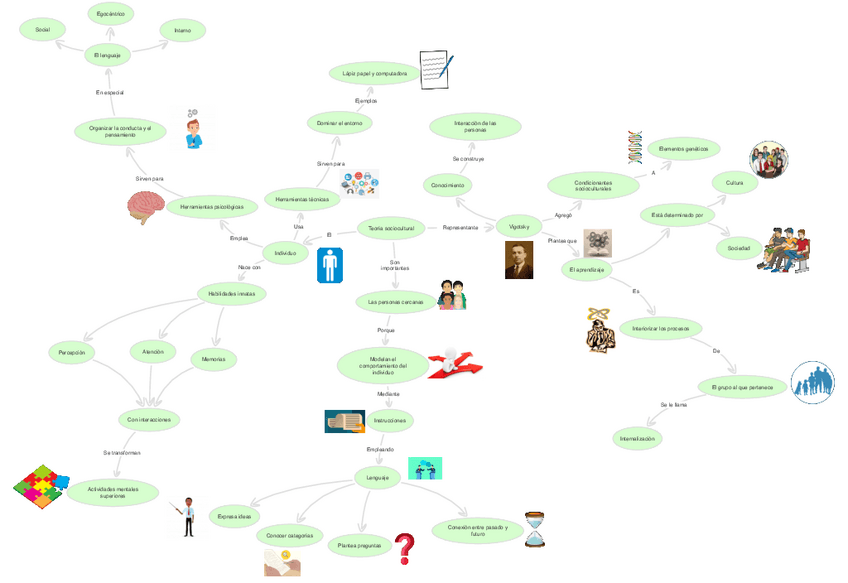 Miniatura del documento Teoria-sociocultural.pdf