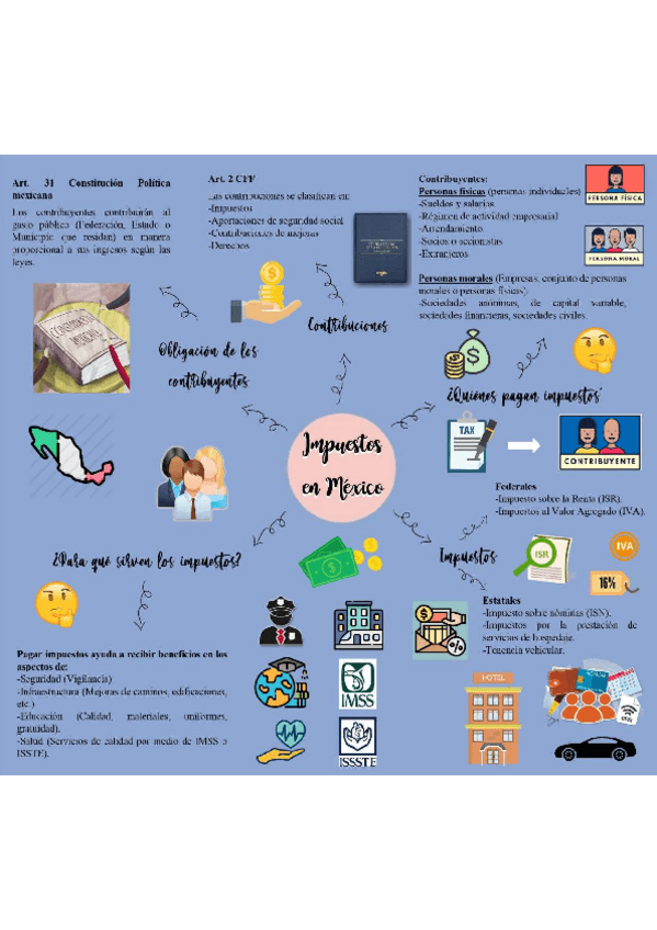 Miniatura del documento Impuestos-en-Mexico.pdf
