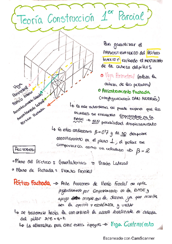 Miniatura del documento Teoria-Construccion-1o-Parcial-TEST.pdf