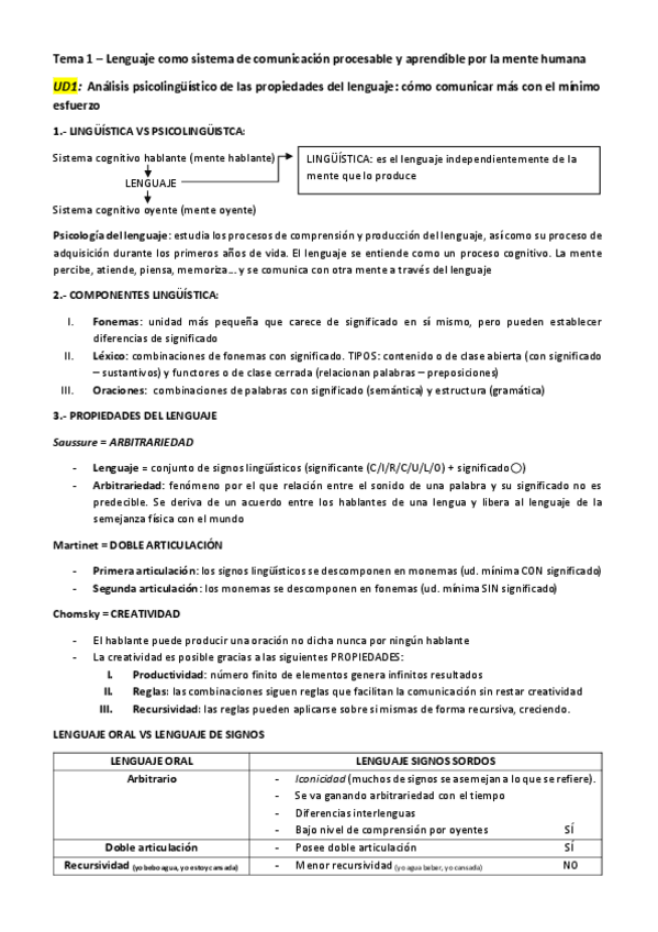 Miniatura del documento APUNTES-FINAL-LENGUAJE-PILAR.pdf
