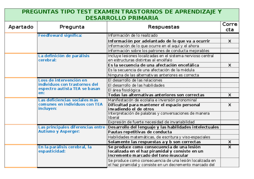 Miniatura del documento Preguntas-Examen-Trastornos-de-Aprendizaje-y-Desarrollo-Primaria.docx