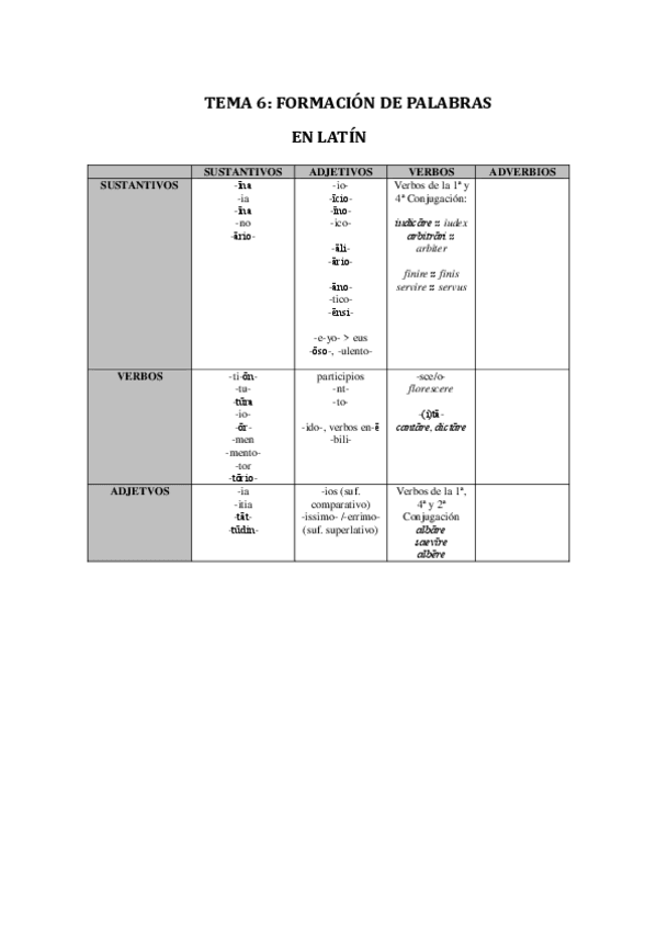 Miniatura del documento Formacion-de-palabras-en-latin.pdf