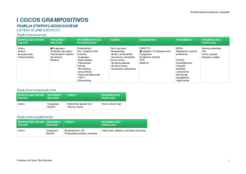 Miniatura del documento TablasMicro.pdf