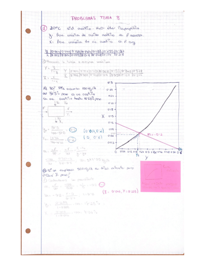Miniatura del documento Relacion-T8.pdf