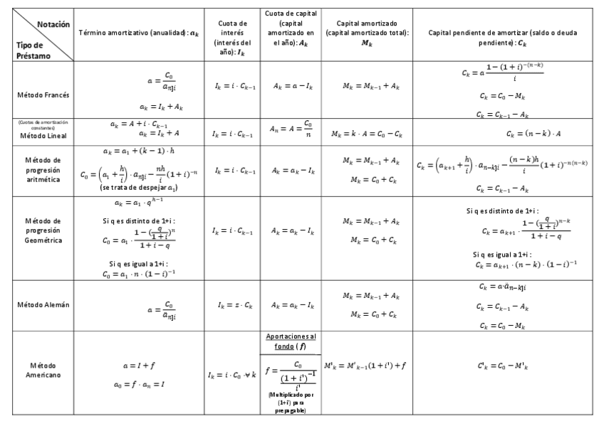Miniatura del documento Formulas créditos.pdf