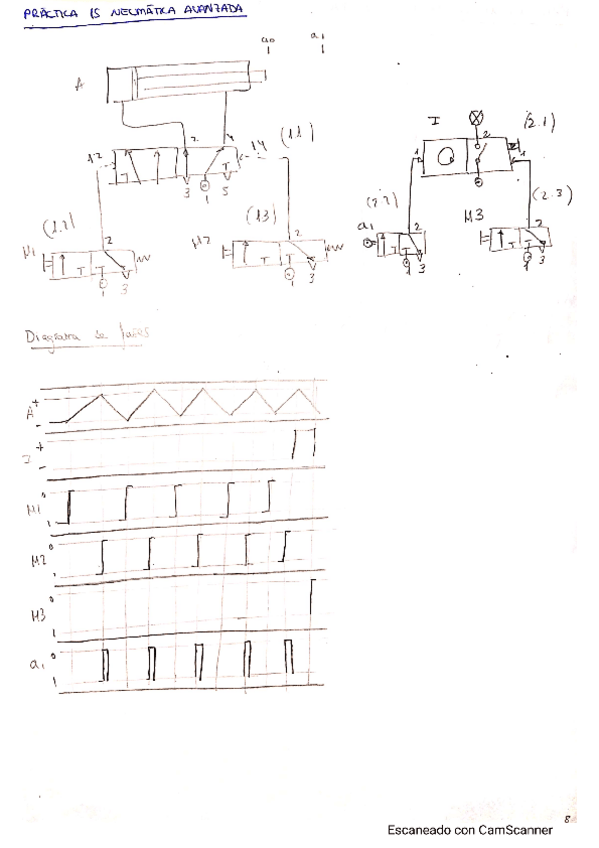 Miniatura del documento NeumaticaAvanzada.pdf