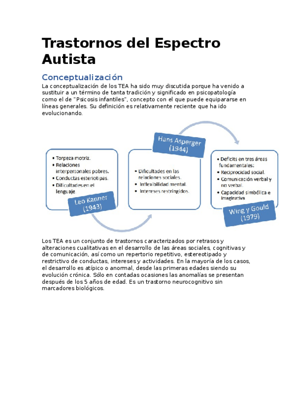 Miniatura del documento Trastorno-del-Espectro-Autista.docx