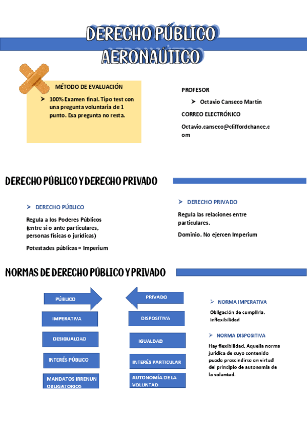 Miniatura del documento DERECHO-PUBLICO-AERONAUTICO201230123748.pdf