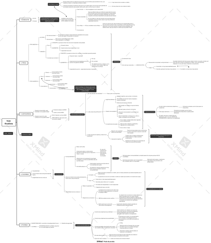 Miniatura del documento TGD.pdf