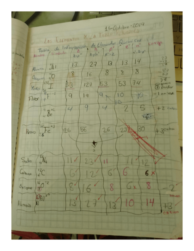 Miniatura del documento ELEMENTOS-Y-TABLA-PERIODICA.pdf