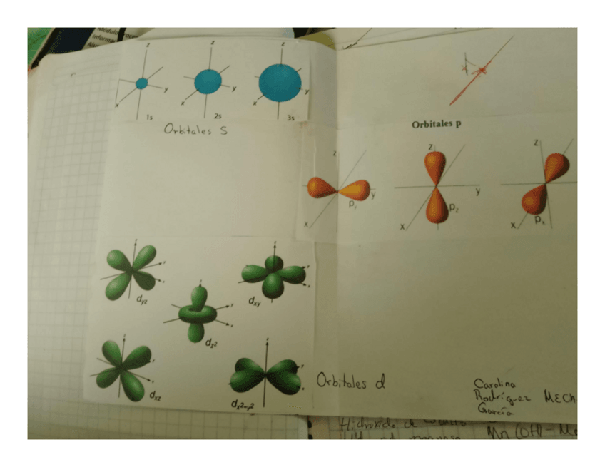 Miniatura del documento ORBITALES.pdf