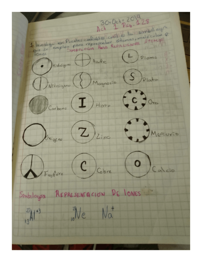 Miniatura del documento REPRESENTACION-DE-IONES-Y-ATOMOS.pdf