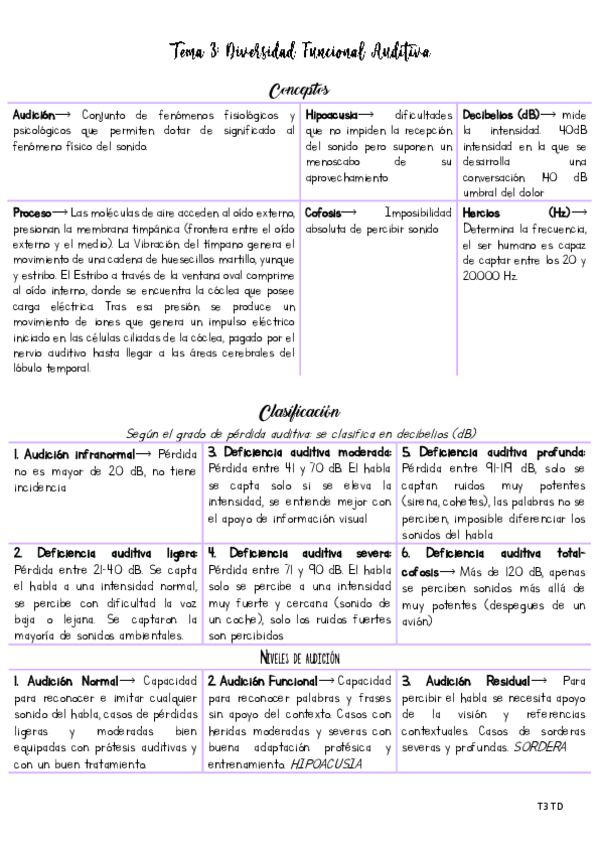 Miniatura del documento T3-TD.pdf
