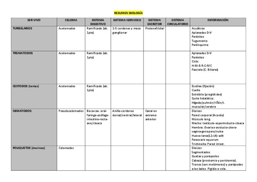 Miniatura del documento BIOLOGIA-resumen-tabla.pdf