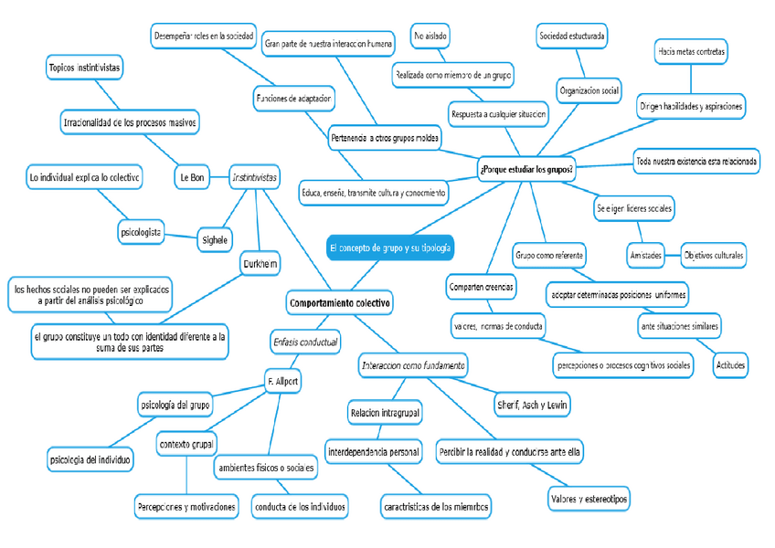 Miniatura del documento El-concepto-de-grupo-y-su-tipologia-reporte.pdf
