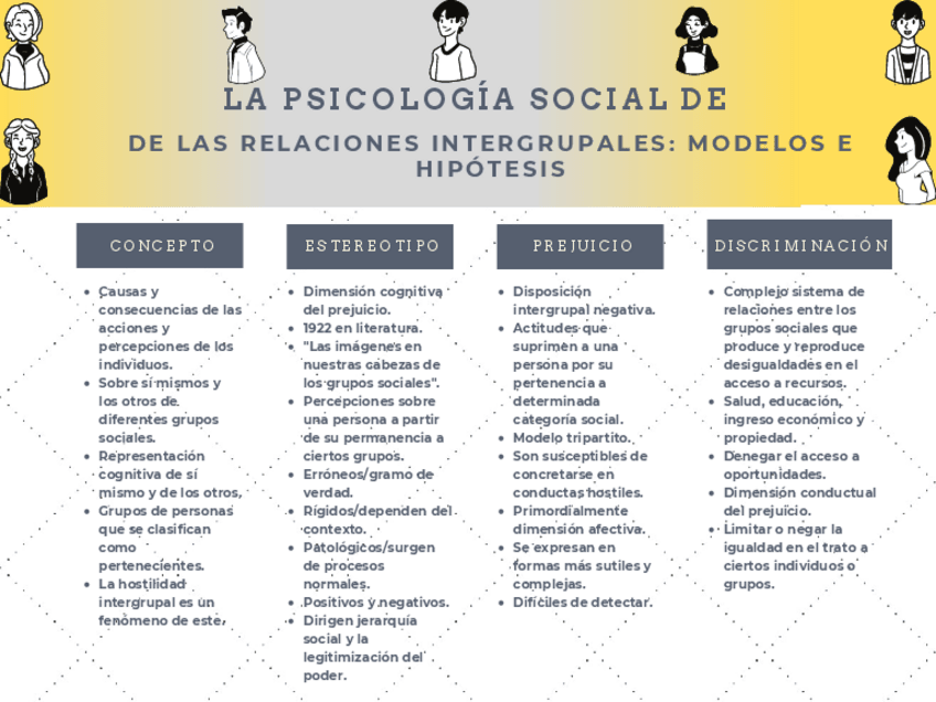 Miniatura del documento Psicologia-de-las-relaciones-interpersonales.pdf