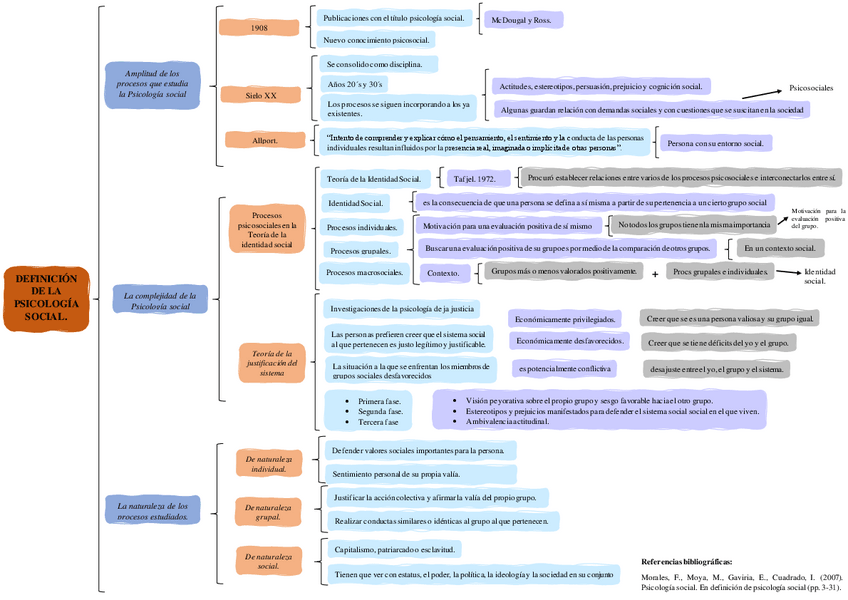 Miniatura del documento Psicologia-social-concepto-y-antecedentes.pdf